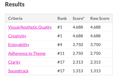 game jam results